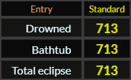Drowned, Bathtub, and Total eclipse all = 713 Standard/Extended