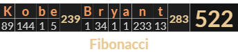 "Kobe Bryant" = 522 (Fibonacci)