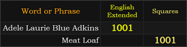 Adele Laurie Blue Adkins = 1001 Extended, Meat Loaf = 1001 Squares