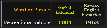 Recreational vehicle = 1004 Extended and 1968 Reverse Sumerian