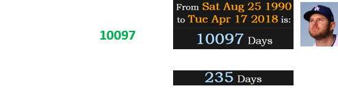 Muncy’s debut with the Dodgers was at the age of 10097 days: