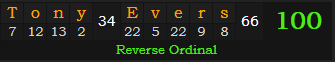 "Tony Evers" = 100 (Reverse Ordinal)