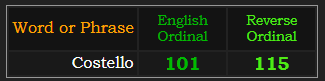Costello = 101 and 115 Ordinal