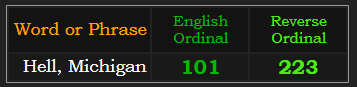 Hell, Michigan = 101 Ordinal and 223 Reverse