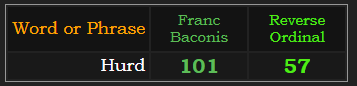 Hurd = 101 Franc Baconis and 57 Reverse
