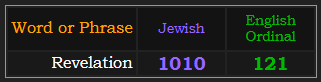 Revelation = 1010 Jewish and 121 Ordinal