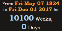 10100 Weeks, 0 Days