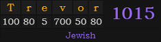 "Trevor" = 1015 (Jewish)
