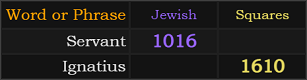 Servant = 1016 Jewish and Ignatius = 1610 Squares