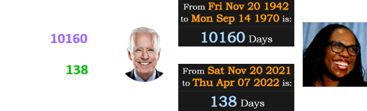 Ketani Jackson was born 10160 days after Joe Biden, and confirmed 138 days after his birthday: