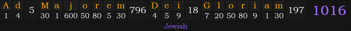 "Ad Majorem Dei Gloriam" = 1016 (Jewish)