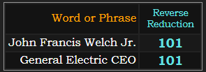 John Francis Welch Jr. and General Electric CEO both = 101 Reverse Reduction