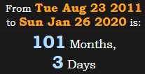 101 Months, 3 Days