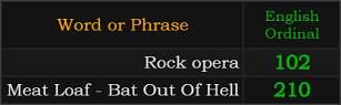 Rock opera = 102 and Meat Loaf - Bat Out Of Hell = 210