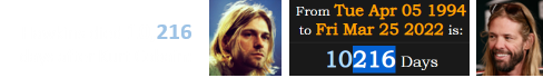 Hawkins died 10,216 days after Kurt Cobain: