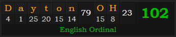 "Dayton, OH" = 102 (English Ordinal)