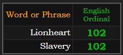 Lionheart & Slavery both = 102 Ordinal