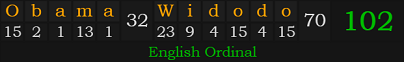 "Obama - Widodo" = 102 (English Ordinal)