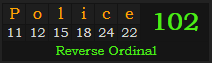 "Police" = 102 (Reverse Ordinal)