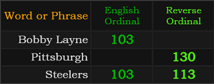 Bobby Layne = 103, Pittsburgh = 130, Steelers = 130 and 113