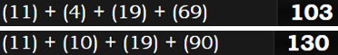 (11) + (4) + (19) + (69) = 103 and (11) + (10) + (19) + (90) = 130