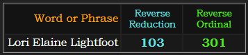 Lori Elaine Lightfoot = 103 and 301 Reverse