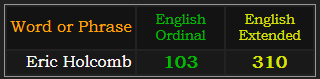 Eric Holcomb = 103 Ordinal and 310 Extended