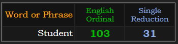 Student = 103 & 31