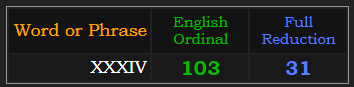 XXXIV = 103 Ordinal & 31 Reduction