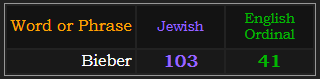 Bieber = 103 Jewish and 41 Ordinal