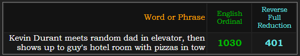 Kevin Durant meets random dad in elevator, then shows up to guy's hotel room with pizzas in tow = 1030 Ordinal & 401 Reverse Reduction