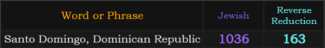 "Santo Domingo, Dominican Republic" = 1036 Jewish and 163 Reverse Reduction