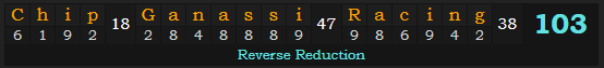 "Chip Ganassi Racing" = 103 (Reverse Reduction)