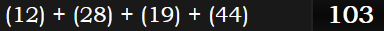 (12) + (28) + (19) + (44) = 103