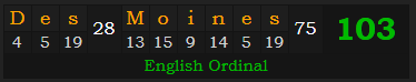 "Des Moines" = 103 (English Ordinal)