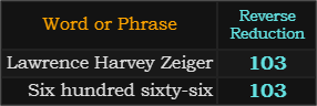 In Reverse Reduction, Lawrence Harvey Zeiger and Six hundred sixty-six both = 103