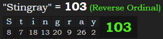 "Stingray" = 103 (Reverse Ordinal)