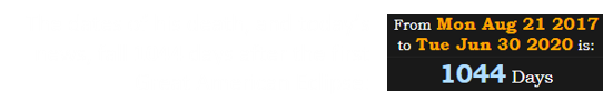 The dates of his death, and today’s news, fall 1044 days after the first Great American Eclipse: