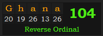 "Ghana" = 104 (Reverse Ordinal)