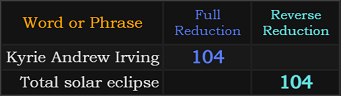 Kyrie Andrew Irving and Total solar eclipse both = 104
