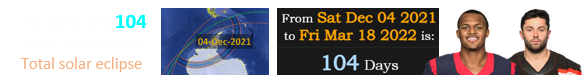 The move fell 104 days after the last Total solar eclipse: