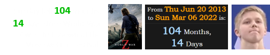 Sunday fell 104 months, 14 days since World War Z was first shown at the Moscow Film Festival: