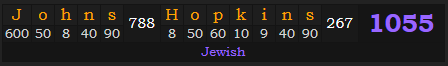 "Johns Hopkins" = 1055 (Jewish)