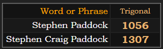 In Trigonal, Stephen Paddock = 1056 and Stephen Craig Paddock = 1307