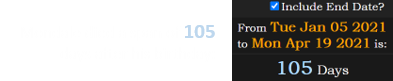 Mondale died a span of 105 days after his birthday: