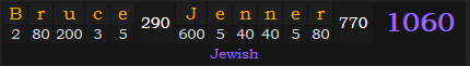 "Bruce Jenner" = 1060 (Jewish)