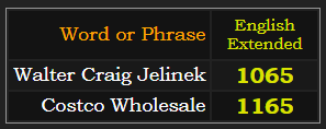 Walter Craig Jelinek = 1065, Costco Wholesale = 1165