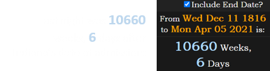 Last night was 10660 weeks, 6 days after Indiana’s date of admission: