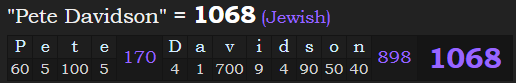 "Pete Davidson" = 1068 (Jewish)