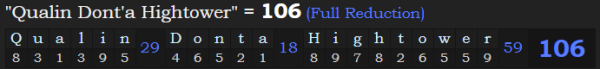 "Qualin Dont'a Hightower" = 106 (Full Reduction)